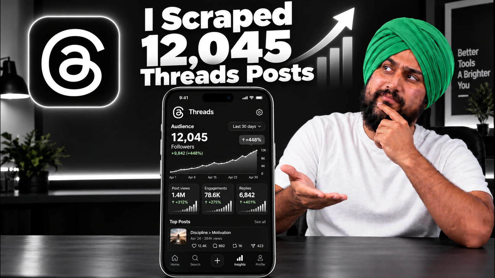 I Scraped 12,045 Threads Posts to Find What Went Viral (Research)